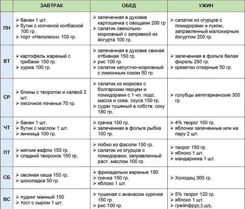 Menu per la settimana sul sistema -60